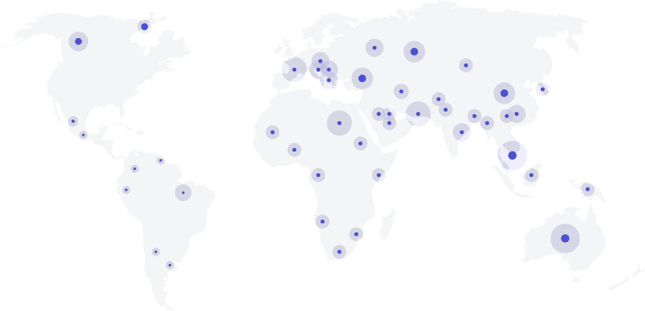 global markets